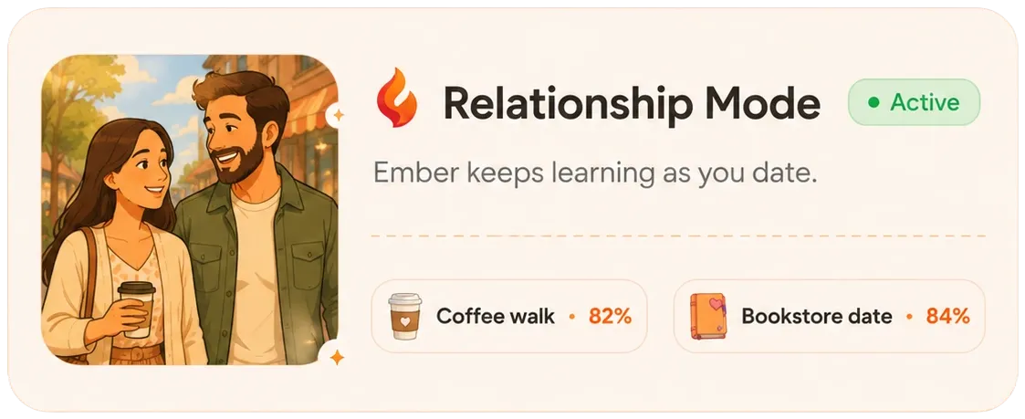 Relationship Mode